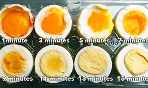 Cách luộc trứng như ý muốn